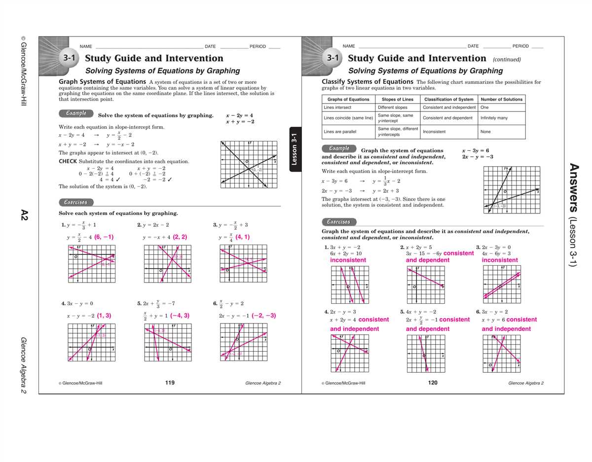 Types of Equations