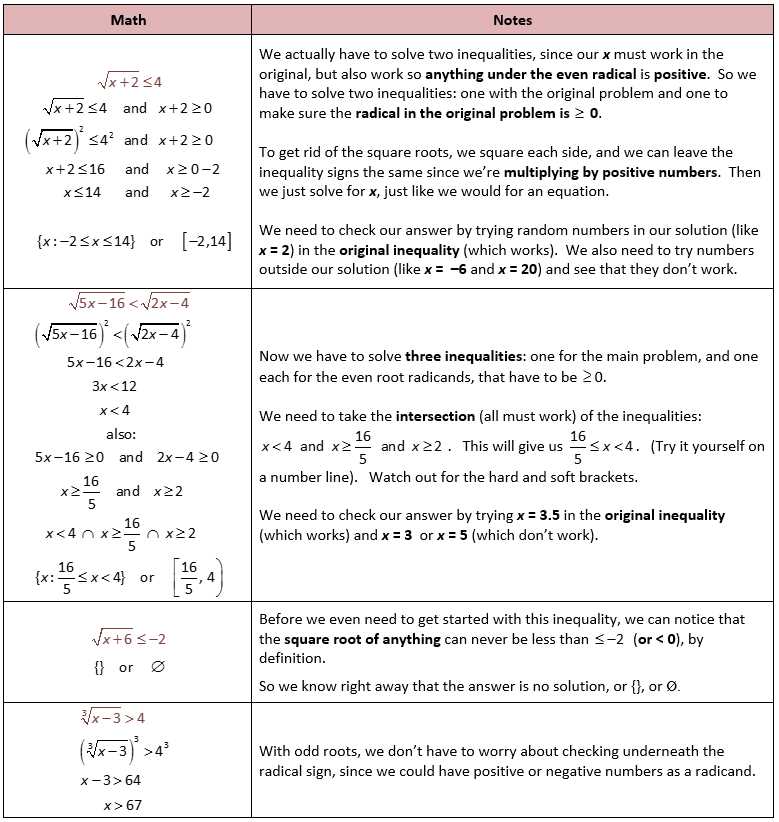 mastering-absolute-value-inequalities-an-interactive-worksheet-with