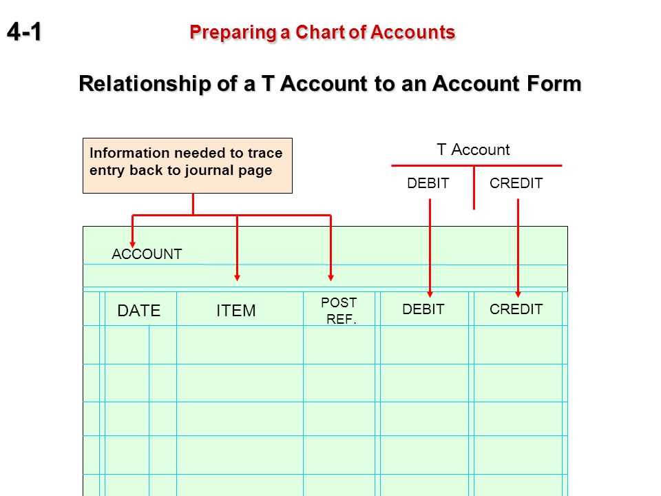 The Significance of Accounting Chapter 4 Test