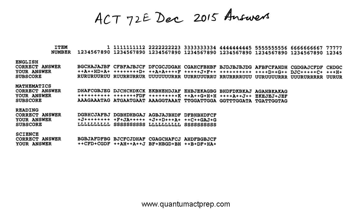 Act 72f answers