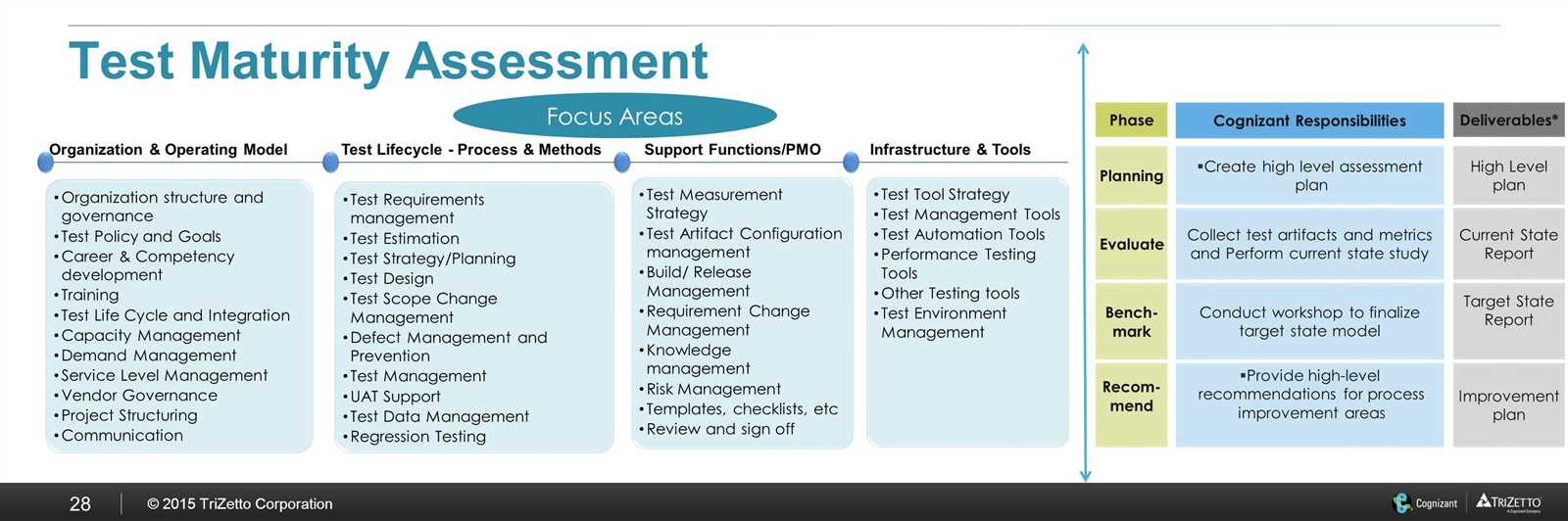 Adt Assessment Test Overview