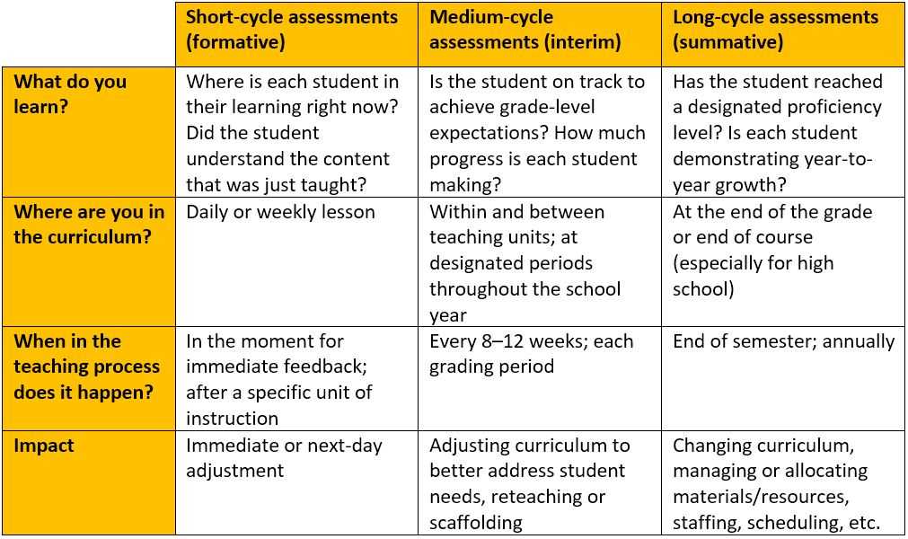 Afni Assessment Test: Everything You Need to Know