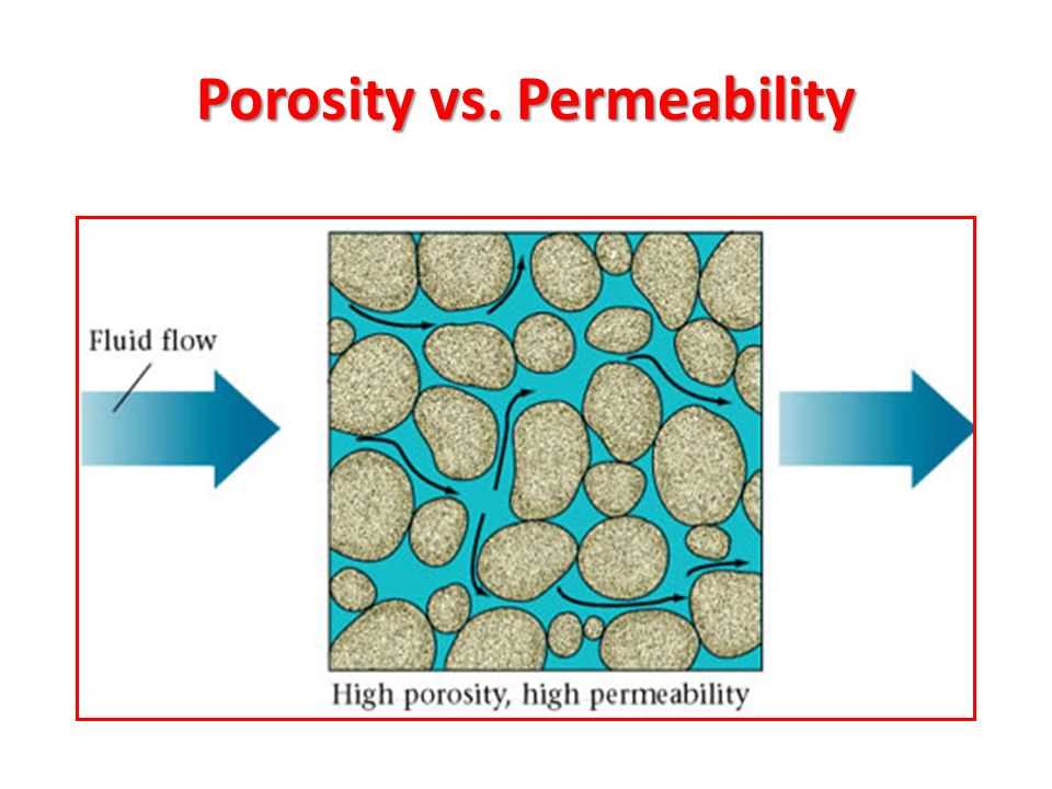 Applications of Porosity and Permeability in Various Industries