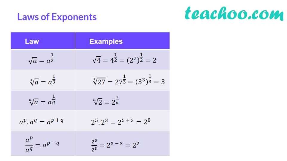 5.11 unit test radicals and exponents