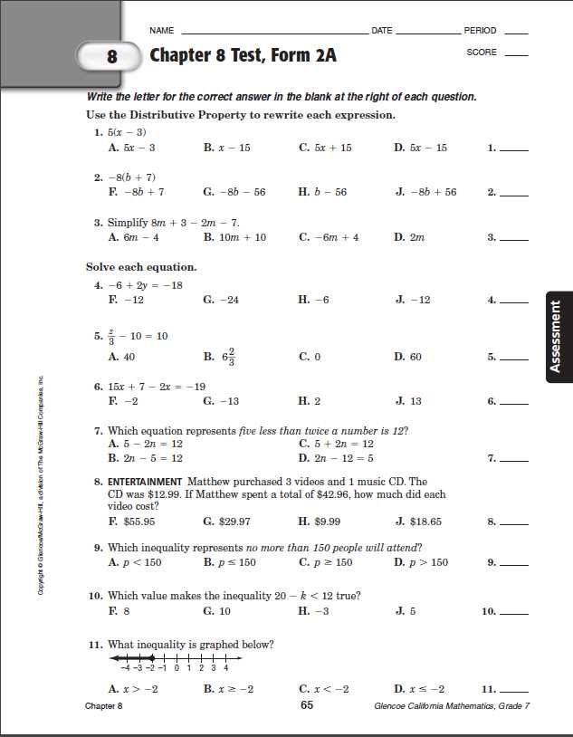 Understanding the Assessment and Key Concepts