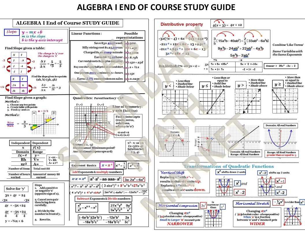 Understanding Basic Algebraic Concepts