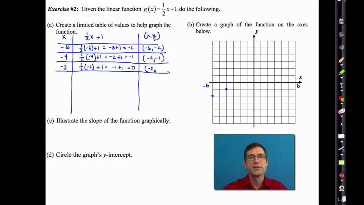 Common challenges students face in Algebra 1 unit 3 lesson 1 homework