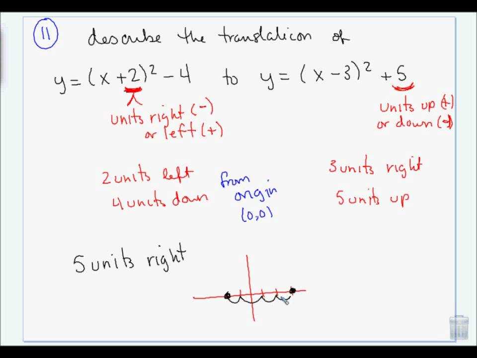 Solving Equations