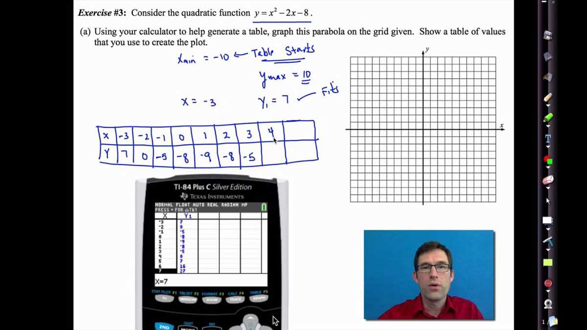 1. Mistaking the slope-intercept form for the standard form of a linear equation: