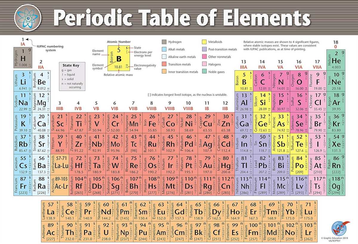 Alien Periodic Table Periodic Trends Answer Key