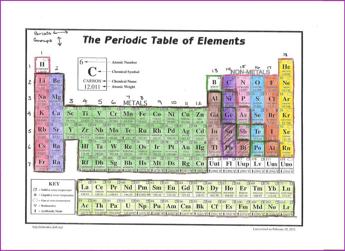 Alien periodic table periodic trends answer key