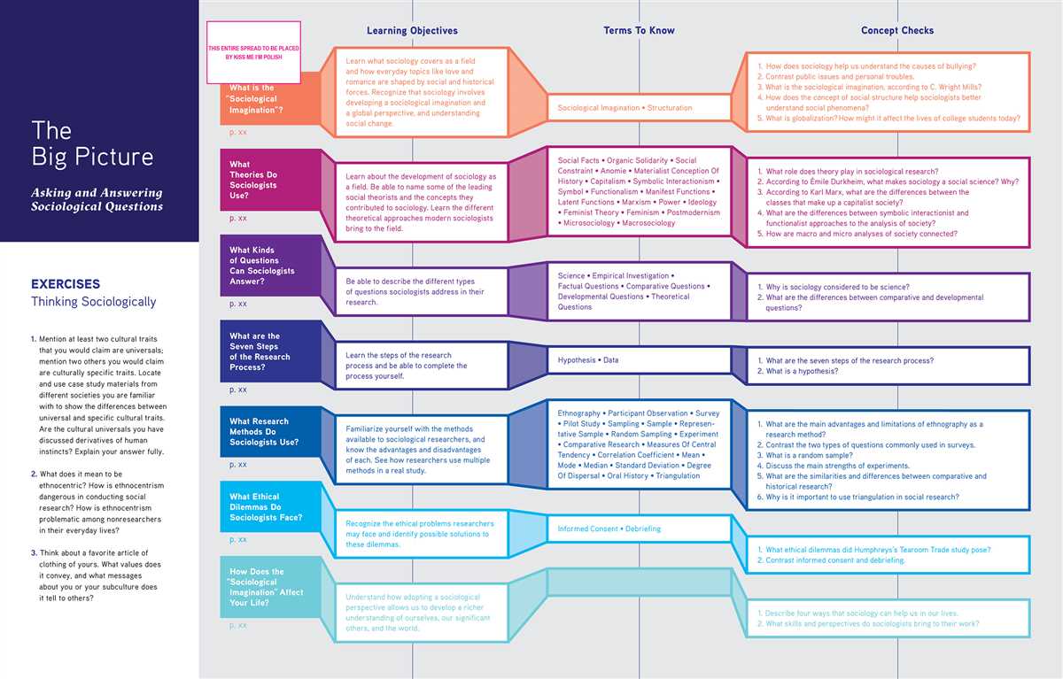 What is a Central Idea and Why is it Important?