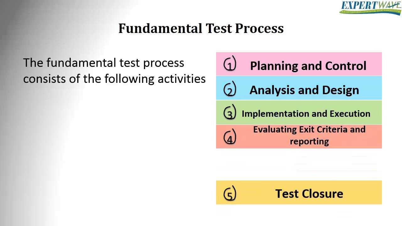 Key Topics Covered in the Assessment