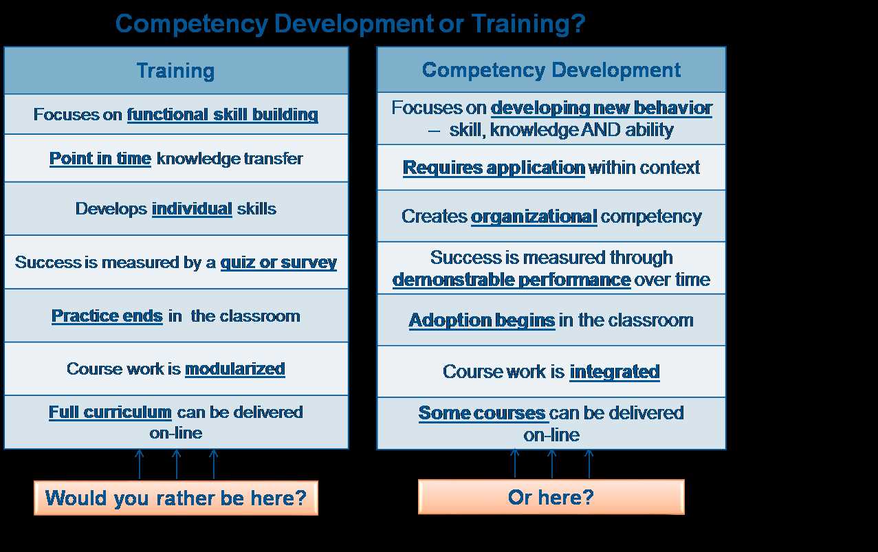 Ane competency training and exam answers