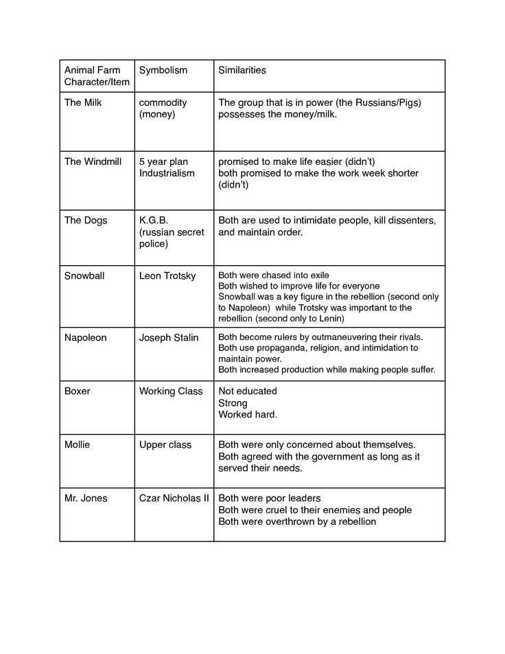 Common Exam Questions and How to Answer