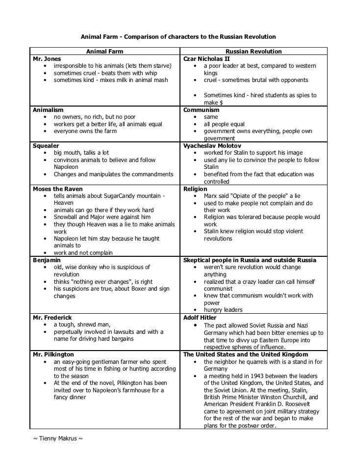 Animal farm exam answer key