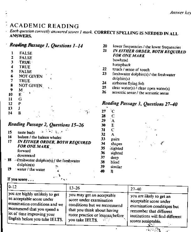 Importance of Accurate Answer Keys