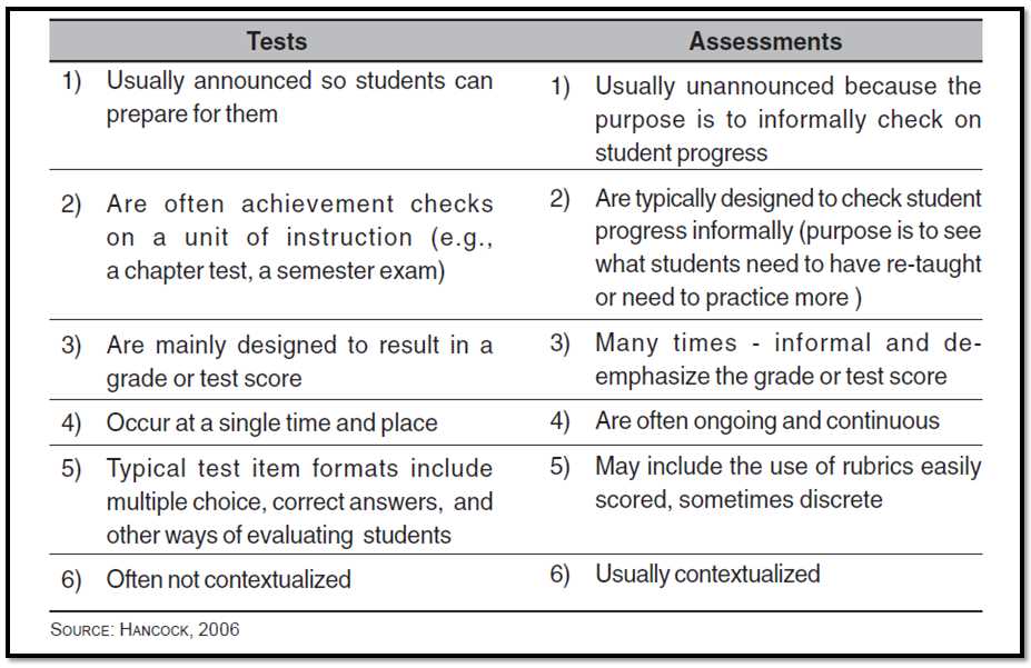 Answers for walmart assessment test