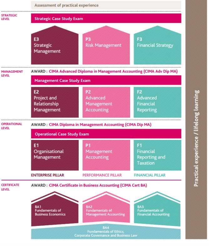 Key Ethical Frameworks