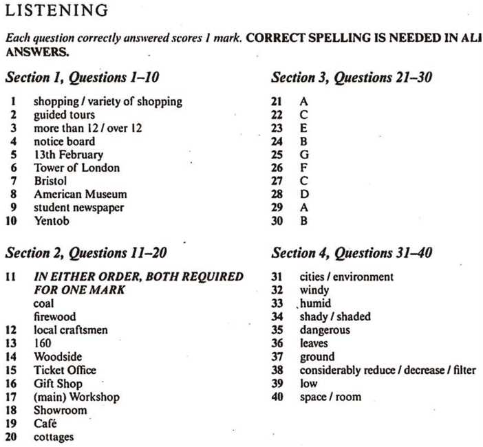 Understanding the Examination Format