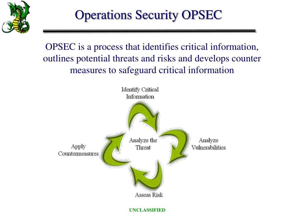 Opsec post test answers