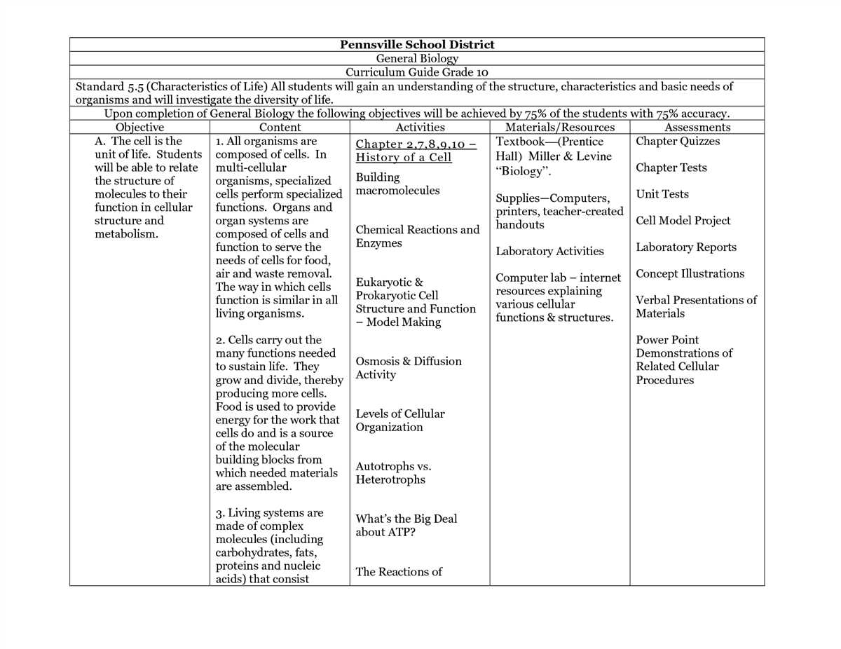 5. Not Seeking Clarification