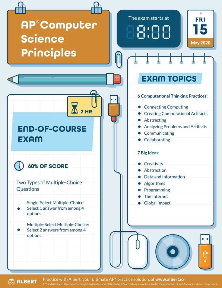 Understanding Mistakes and Correct Approaches