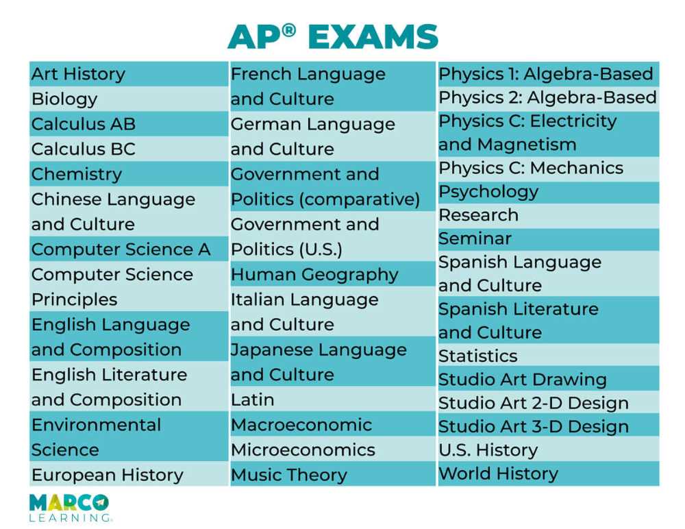 What to Expect in the Test