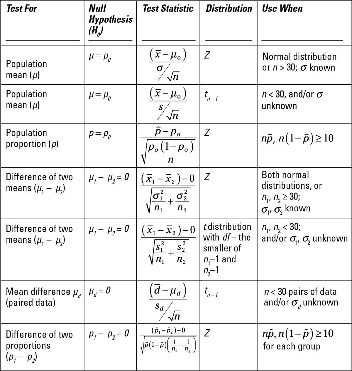 What is AP Statistics Test 8B?