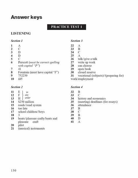 Apd zero tolerance - module 2 answer key