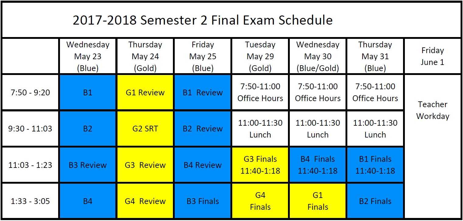 Apex music appreciation semester 1 final exam answers