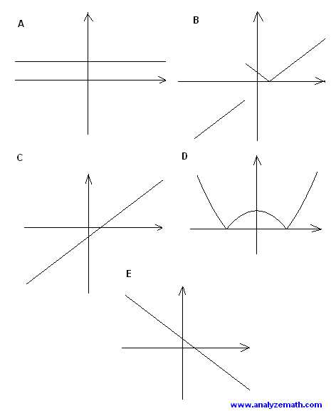 Applied technology workkeys test answers