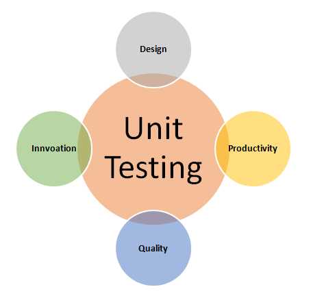 Area unit test