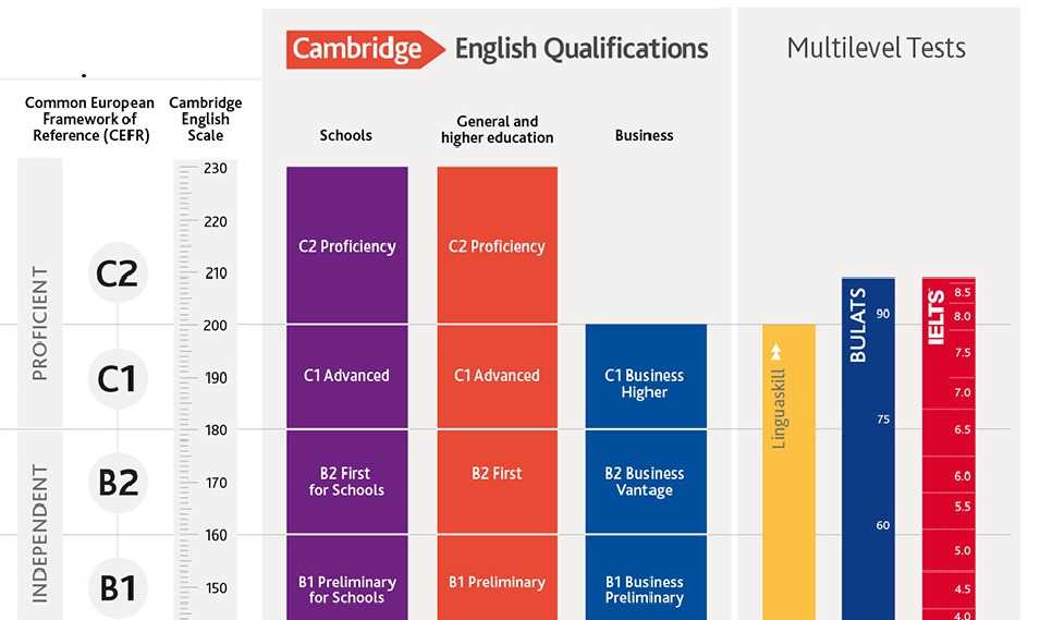 Interpretation and Results of the Arizona Articulation Test