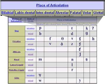 Overview of the Arizona Articulation Test