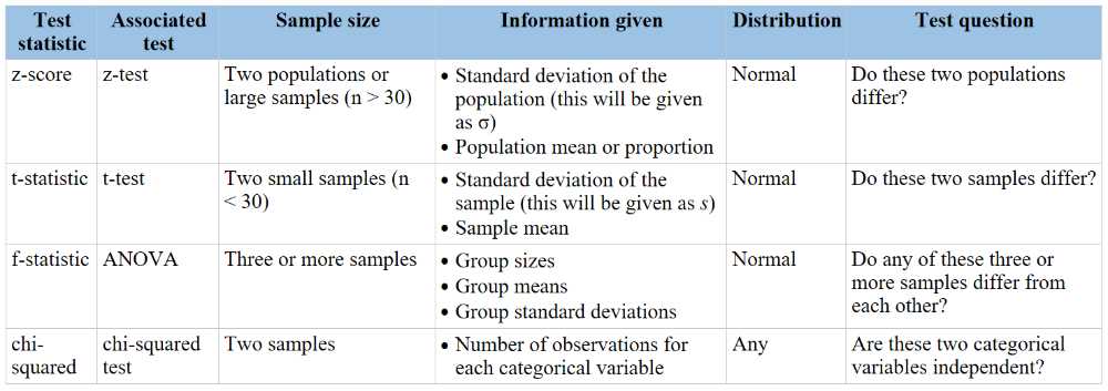 Understanding the Exam Format and Boosting Your Performance