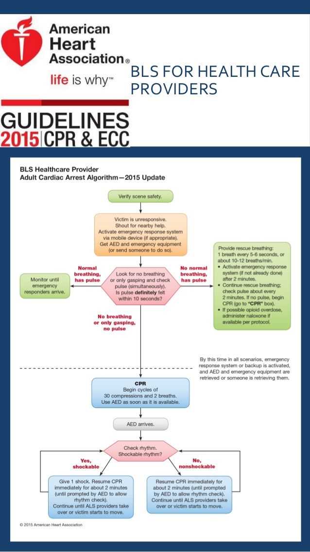 Understanding the Most Commonly Tested BLS Scenarios in 2025