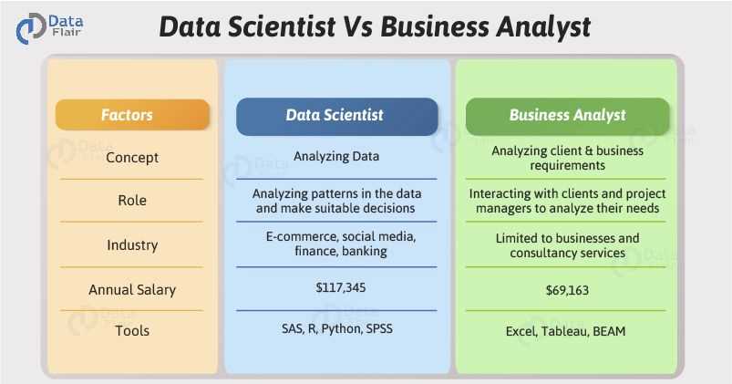 Common Challenges in Data Analytics Exams