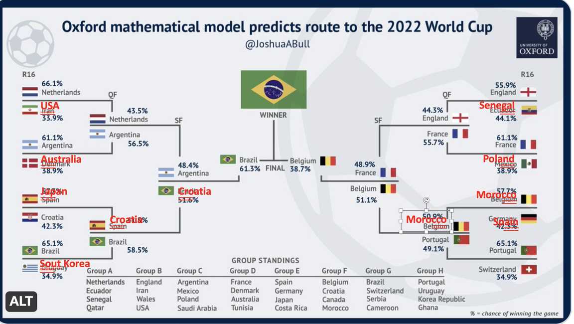 Benefits of using Becker Simulated Exams