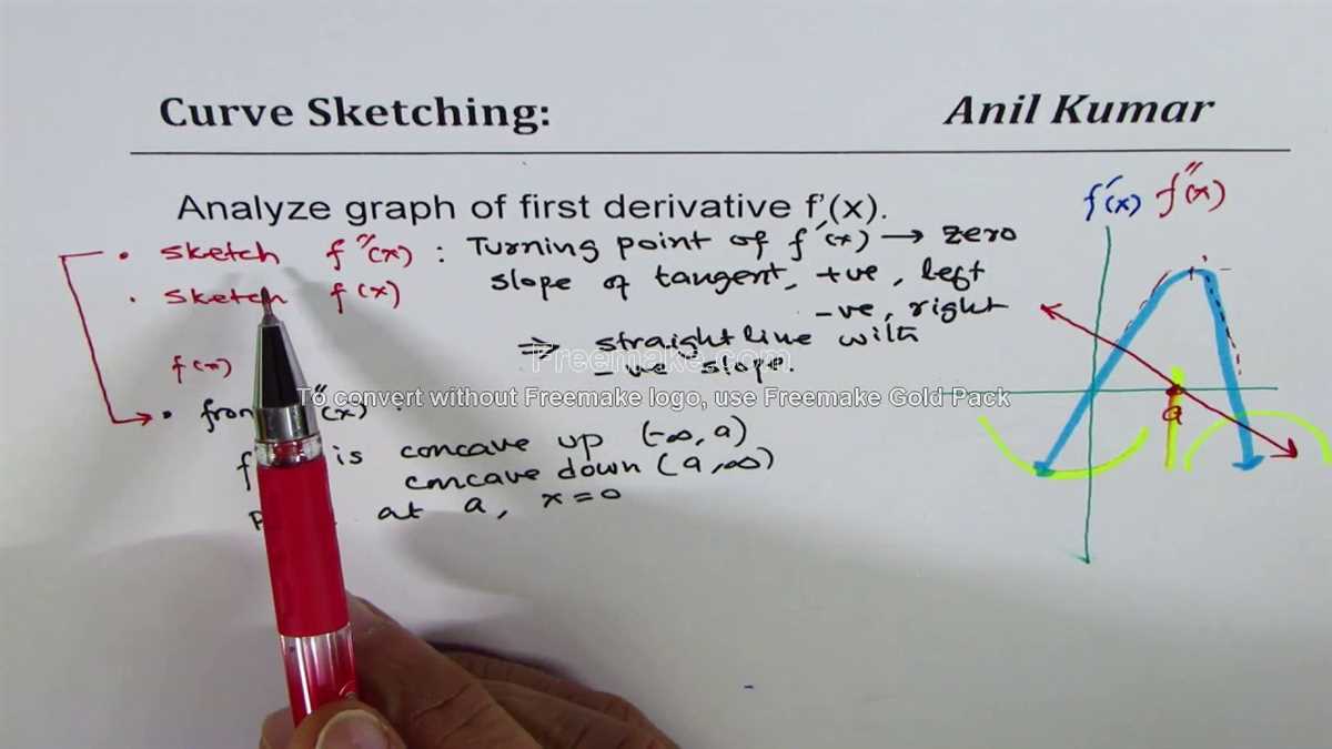 What is derivative analysis?