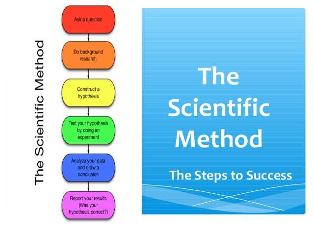 Understanding the scientific method