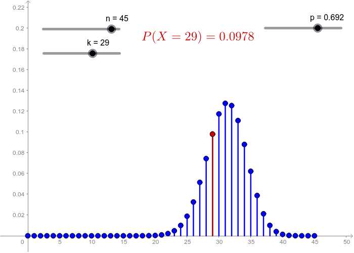 Calculating Probabilities Using the Binomial Distribution