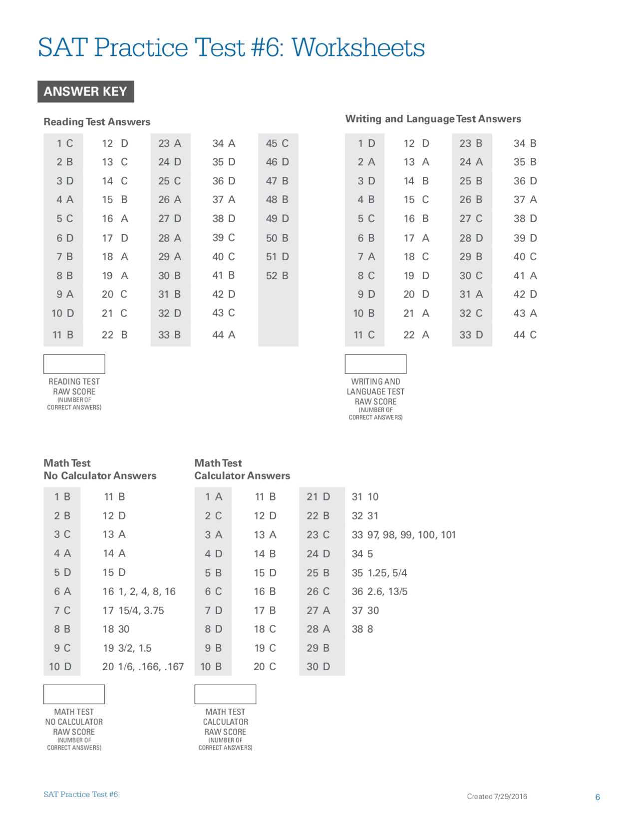 Understanding Solutions and Their Explanations