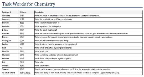 How to Manage Time During the Test