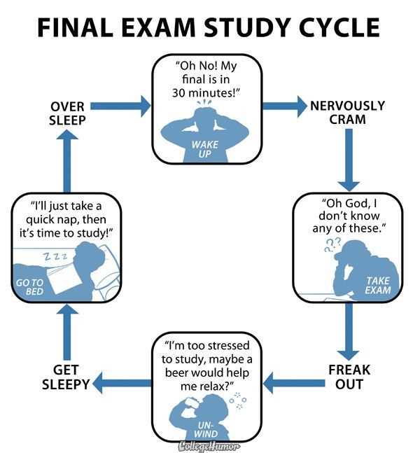 Byu independent study final exam answers