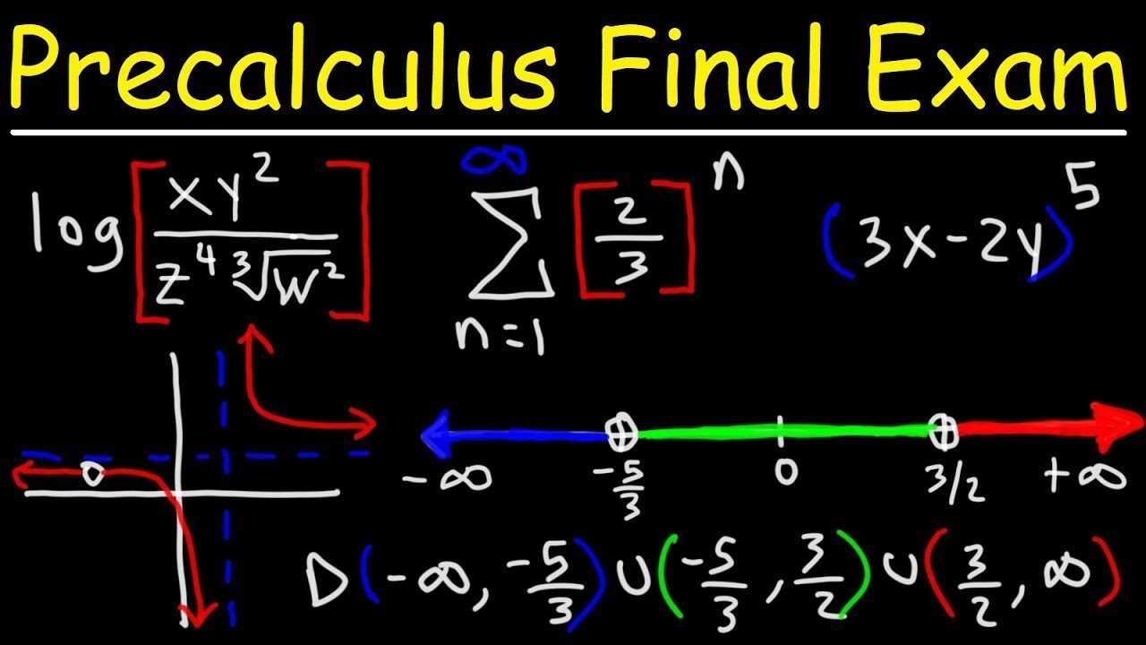 Understanding Limits and Continuity