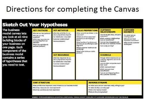 Canvas test answers