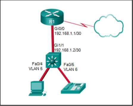 Optimize Your CCNA 2 Exam Preparation