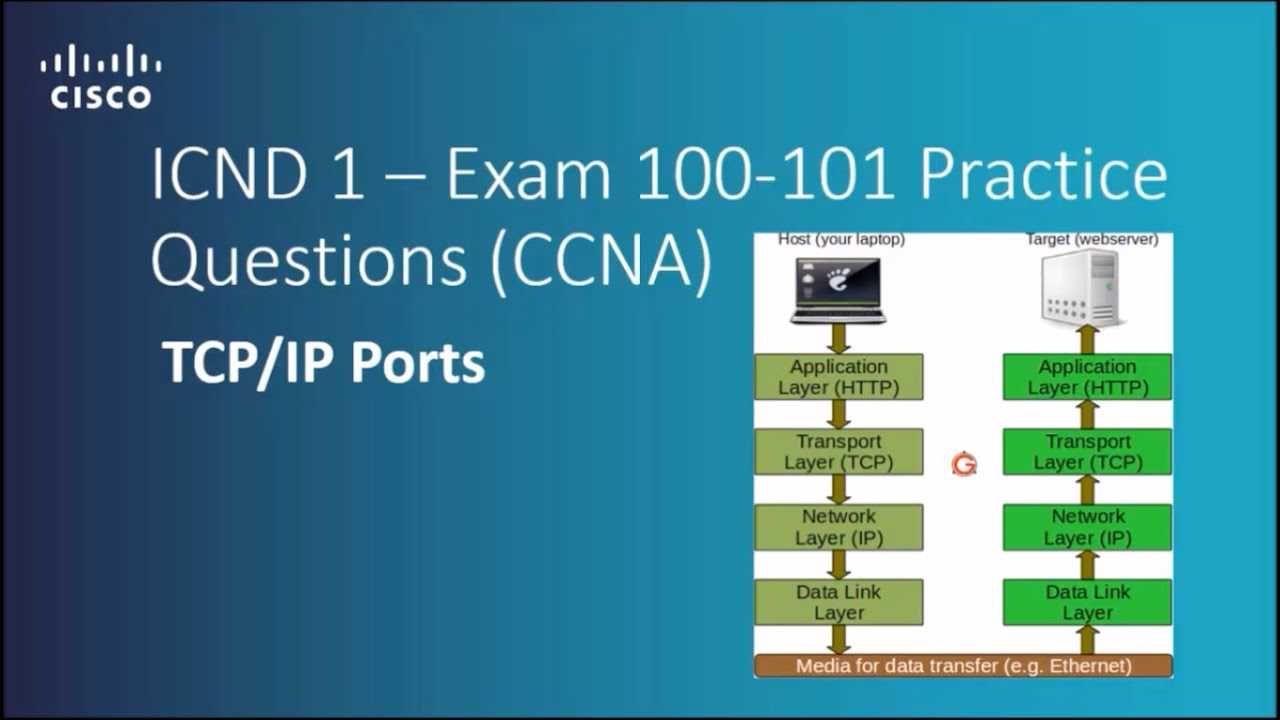 2. Ignoring the Exam’s Time Constraints