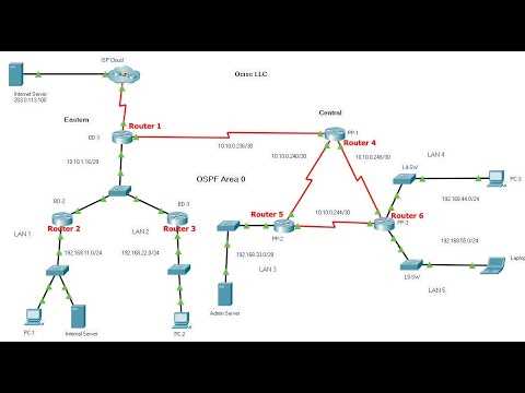 Ccna v7 exam answers